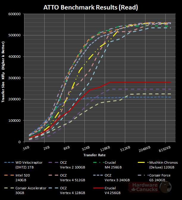 Тест SSD Crucial V4